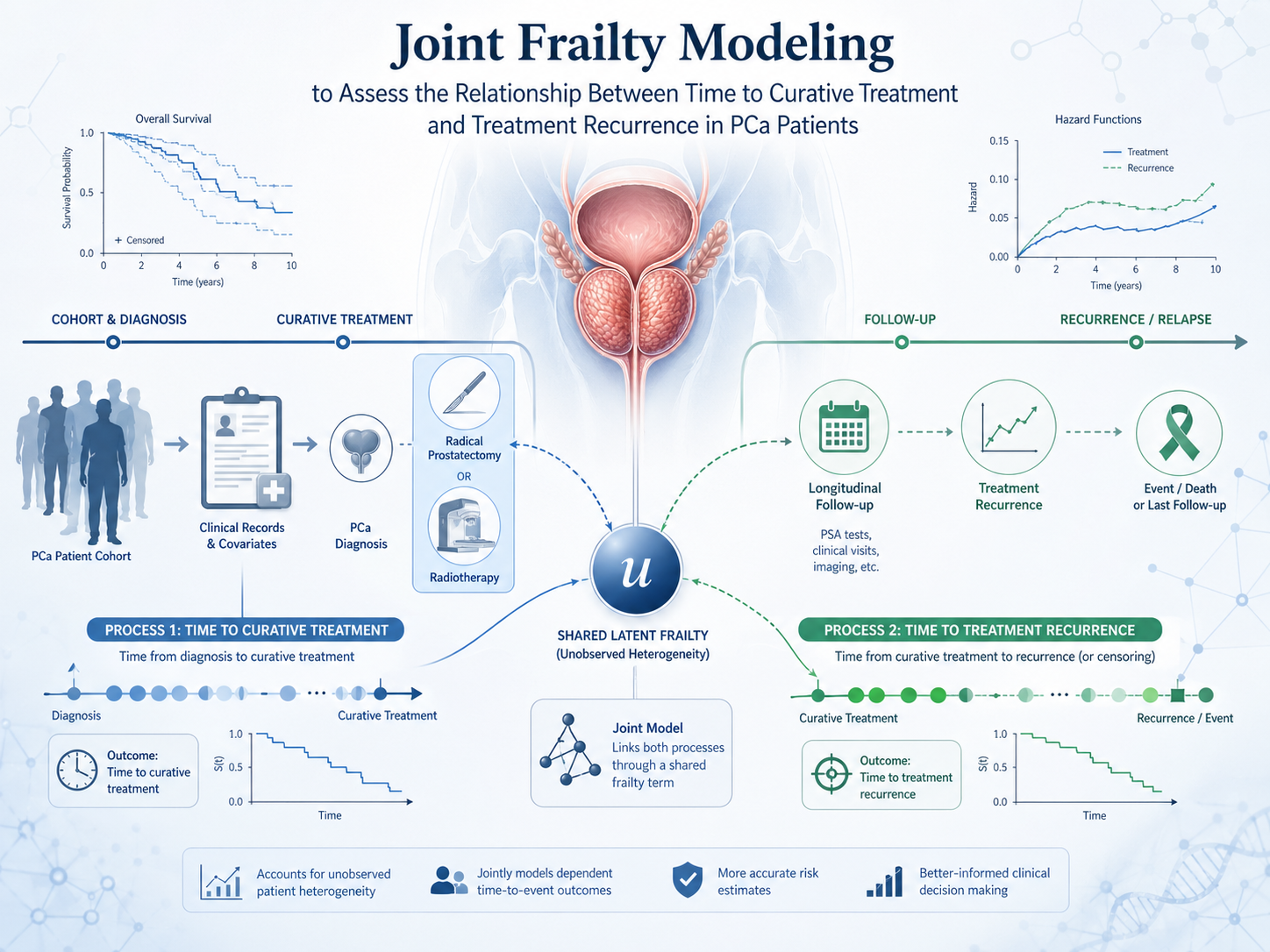 Joint Models project preview